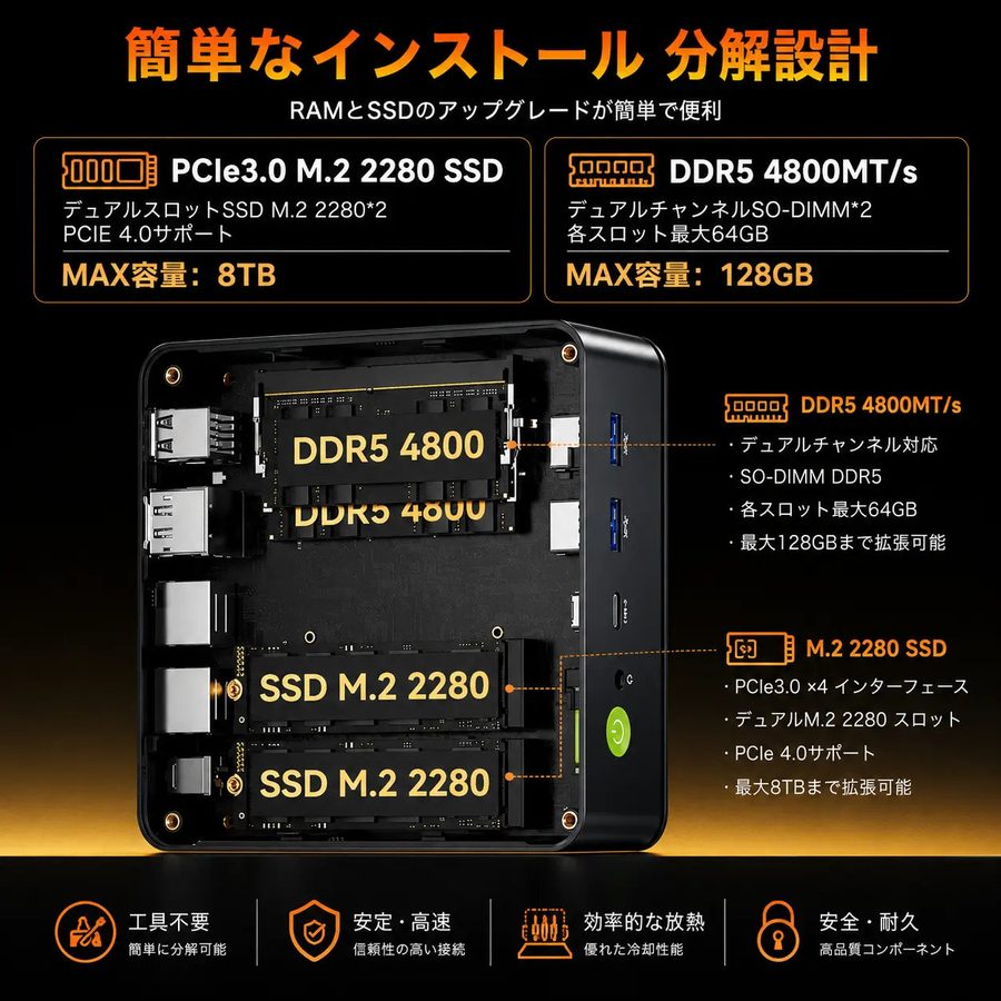 GMKtec M6 Ultraの底を開けた図。DDR5 4800のメモリが2枚と、M.2 2280のSSDスロットが2つ並んでいる。左右に、PCIe 3.0 M.2 2280 SSD MAX 8TB、DDR5 4800MT/s MAX 128GBの説明がある。