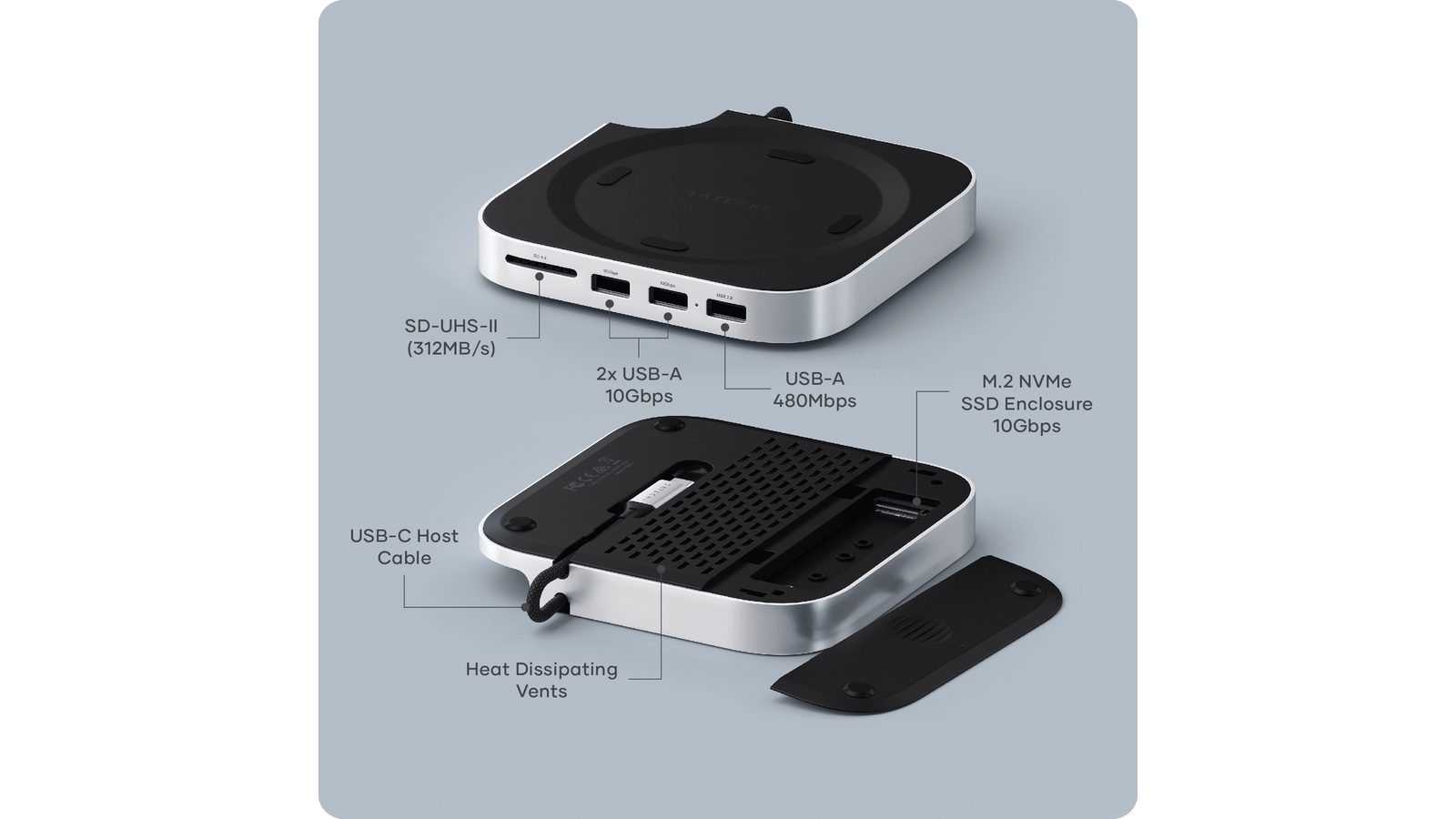 台のポート構成を示した図。前面に SD UHS-II 312MB/s、USB-A 10Gbps×2、USB-A 480Mbps、底面にM.2 NVMe SSDのケースと放熱の穴、上面から出るUSB-Cホストケーブルが示されている。